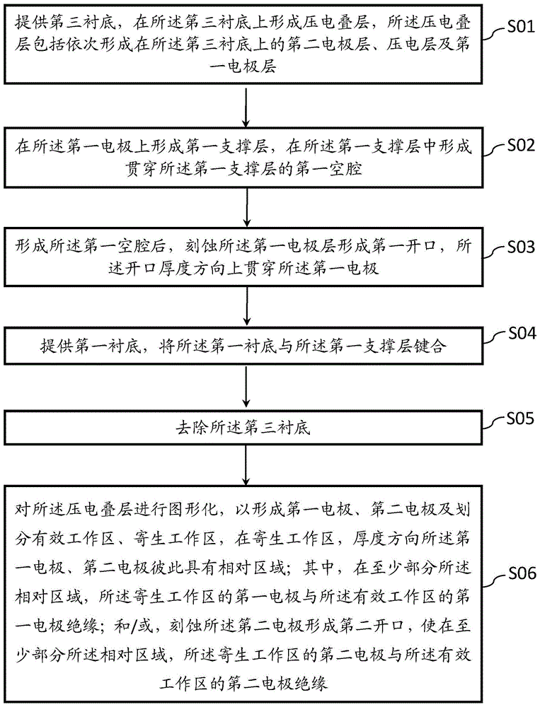 薄膜体声波谐振器及其制造方法与流程