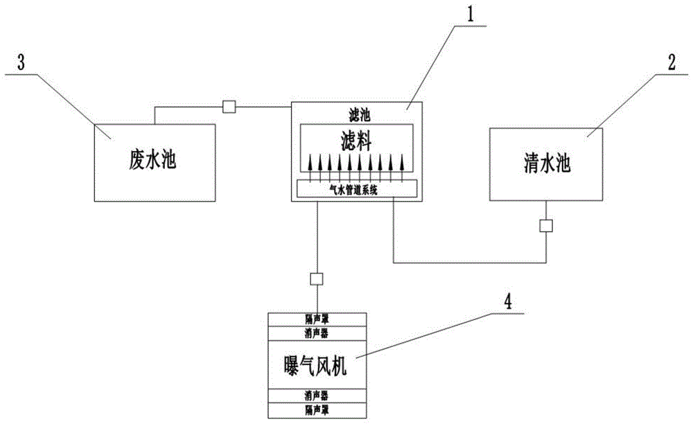 一种反硝化深床滤池滤料反冲洗装置的制作方法