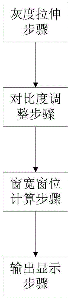 数字X射线尘肺图像的处理方法及系统与流程