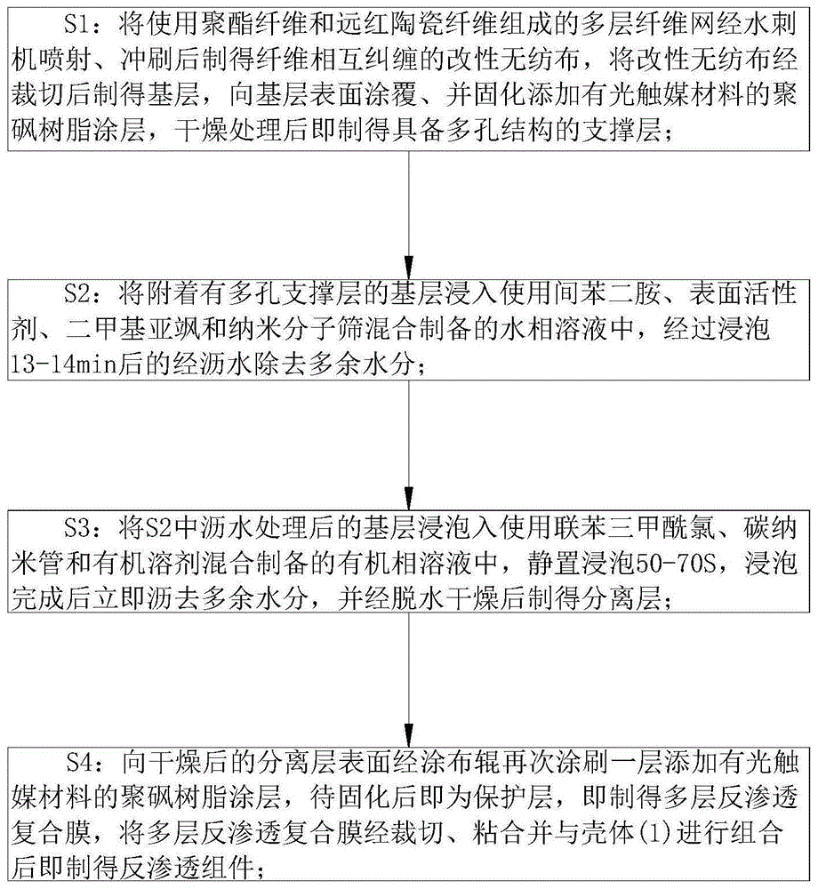 一种多层反渗透复合膜及其制备方法与流程