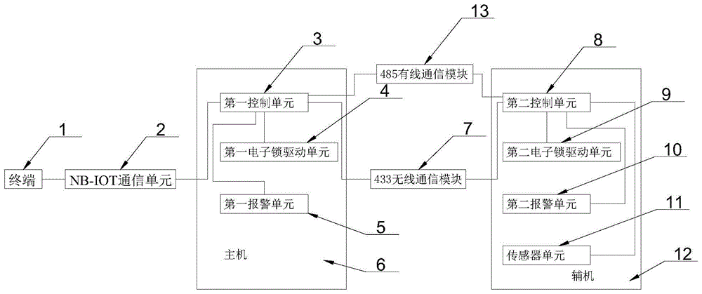 低功耗防拆除安防系统的制作方法