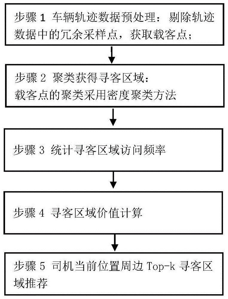 一种基于司机经验的寻客区域推荐方法与流程