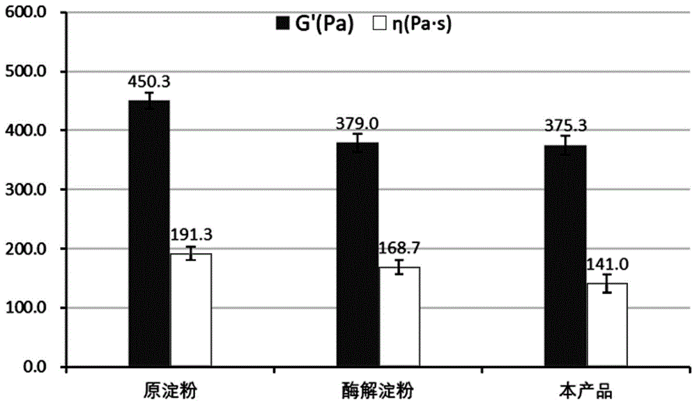 一种淀粉基乳液填充凝胶脂肪模拟物的制备方法与流程