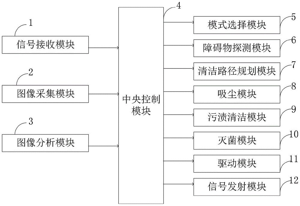 一种智能机械清洁环保控制系统及控制方法与流程