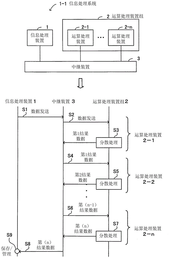 信息处理系统和记录介质的制作方法