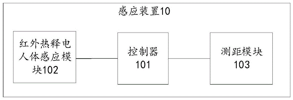 一种感应装置、电子设备及感应方法与流程