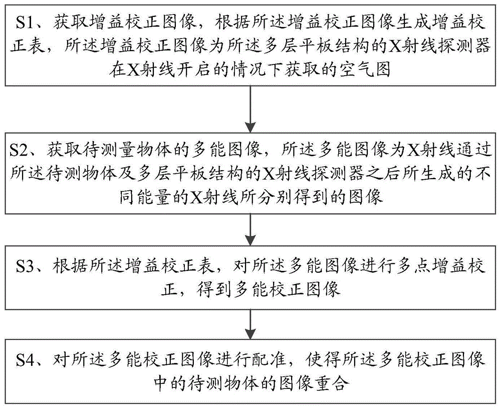 一种多层X射线探测器图像校准方法及终端与流程