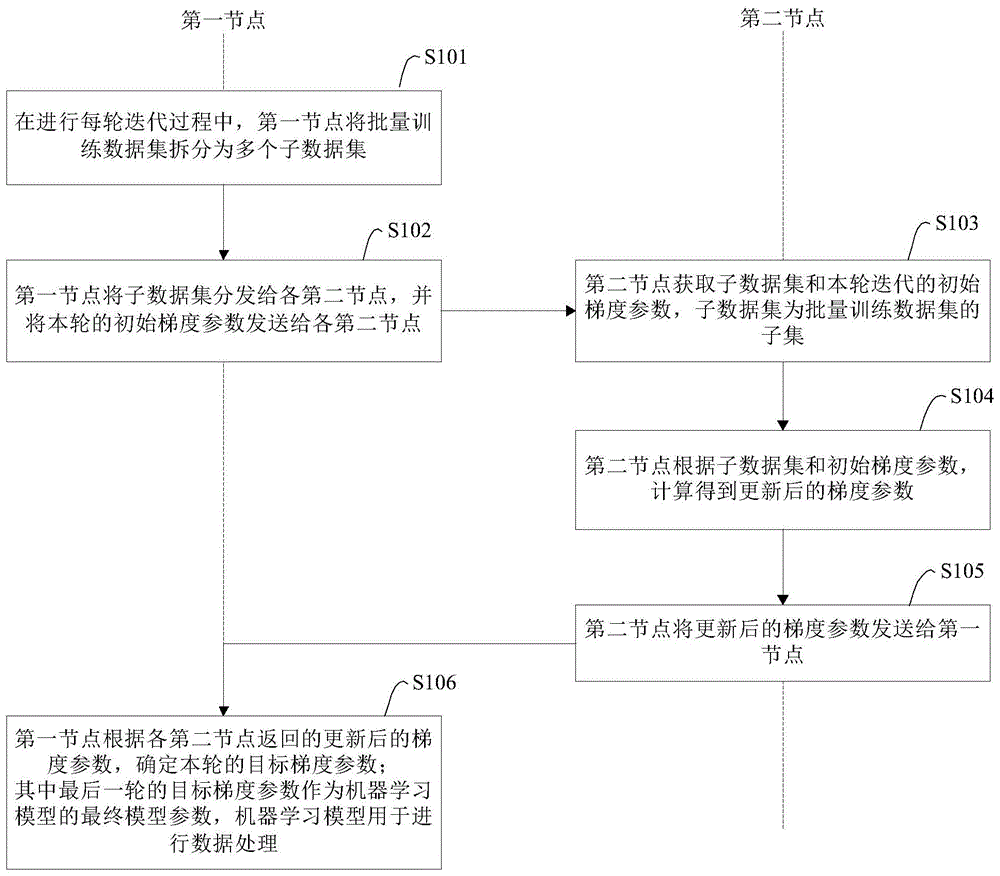 模型训练的方法、装置、设备及计算机可读存储介质与流程