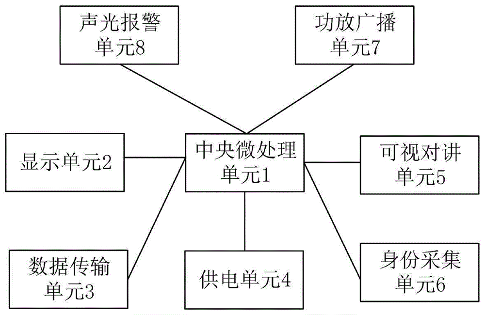 智能型风险采集与综合管理装置的制作方法