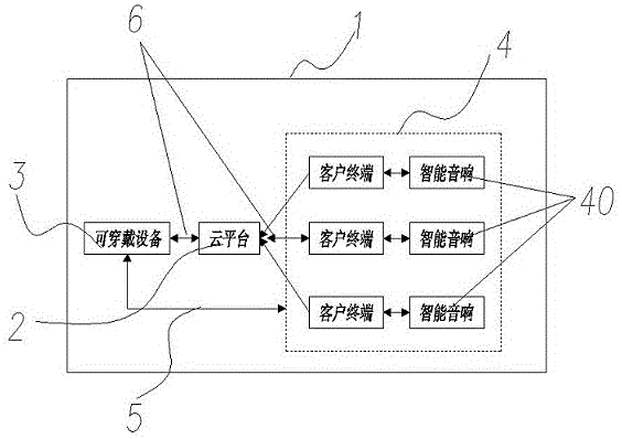 一种基于云平台的智能交互音响系统的制作方法