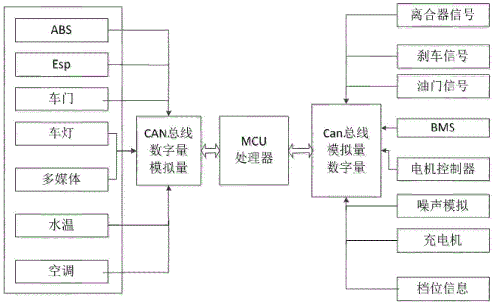 一种电动教练车的VCU控制系统的制作方法