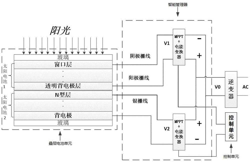 基于多端并联智能管理器的多种类叠层电池系统的制作方法