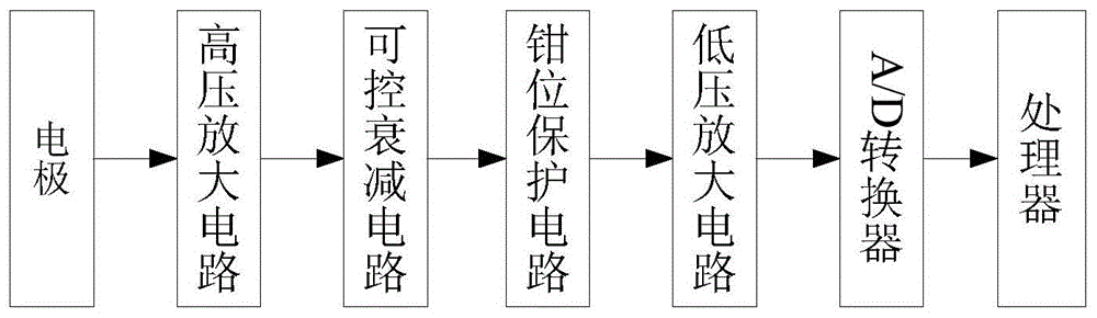 一种基于土壤电阻率测量的高压测量装置的制作方法