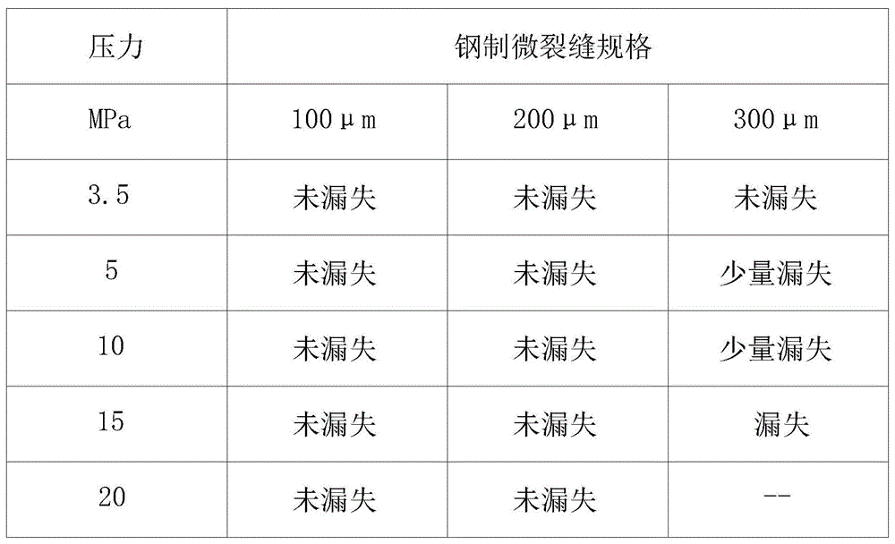 一种油基钻井液降滤失封堵剂的制作方法