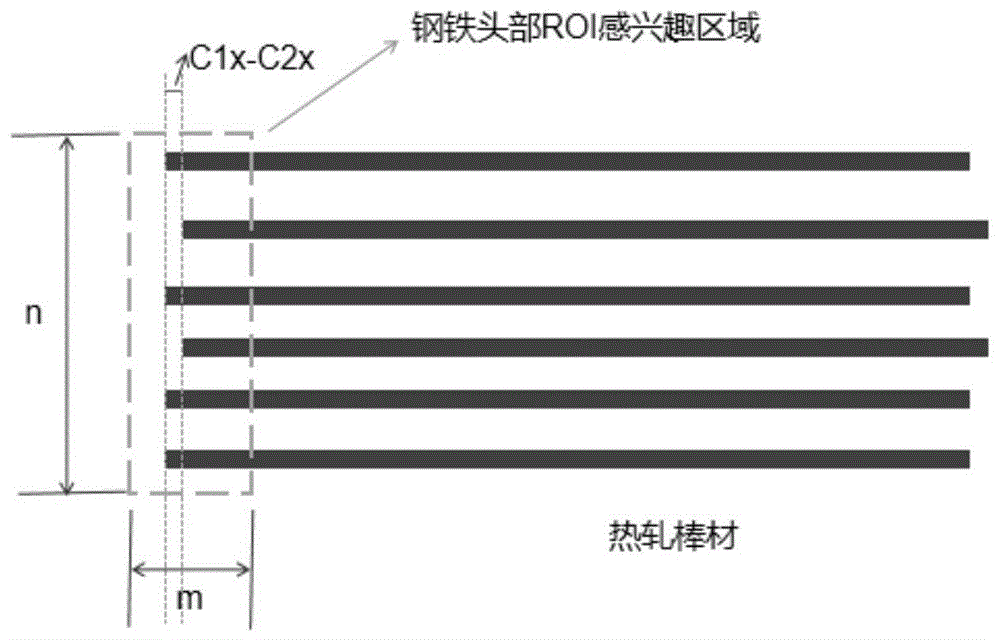 一种棒材对齐检测方法、系统、设备及介质与流程