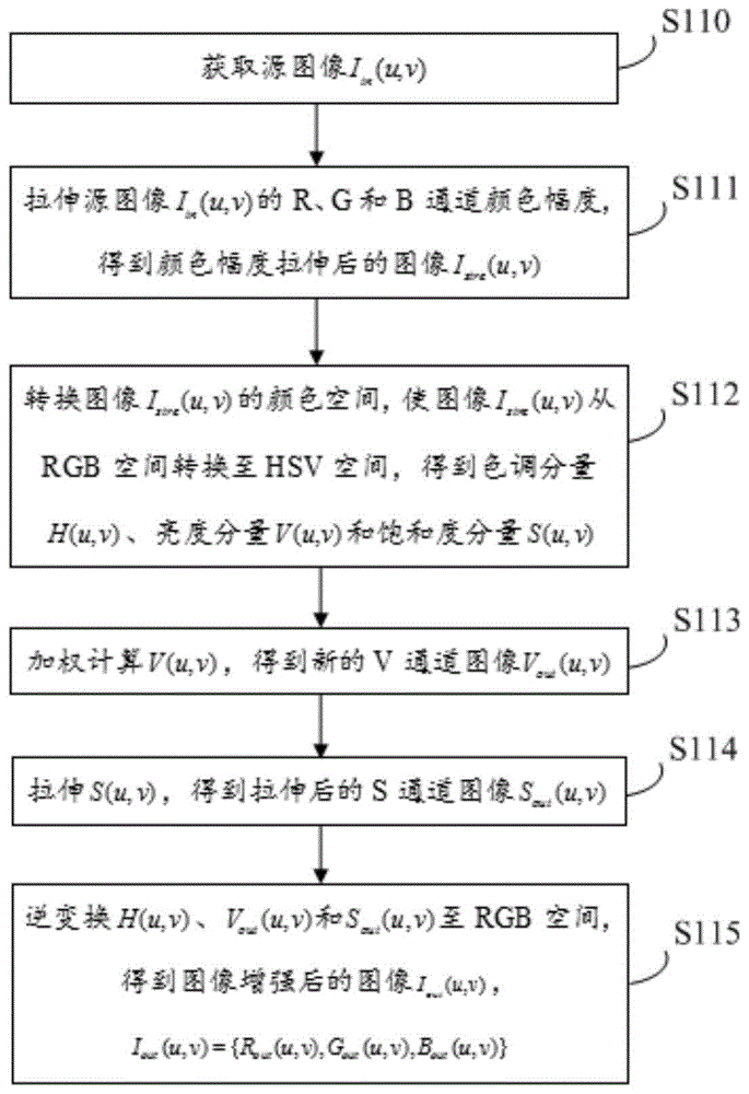 一种图像增强方法及图像增强装置与流程