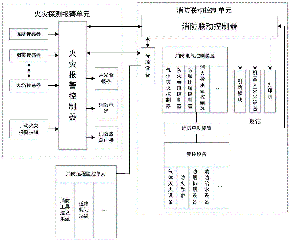 一种消防安全设施智能监控系统及方法与流程