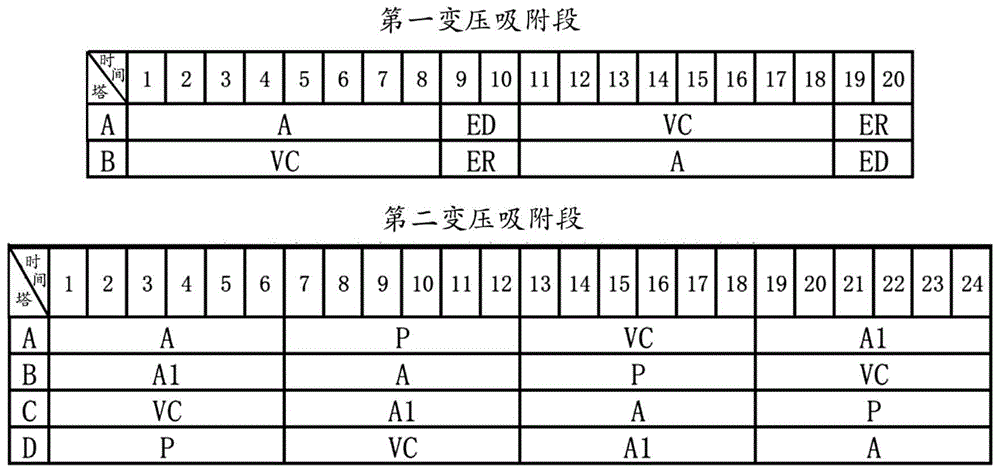 一种移动式变压吸附氧气生产装置的方法与流程