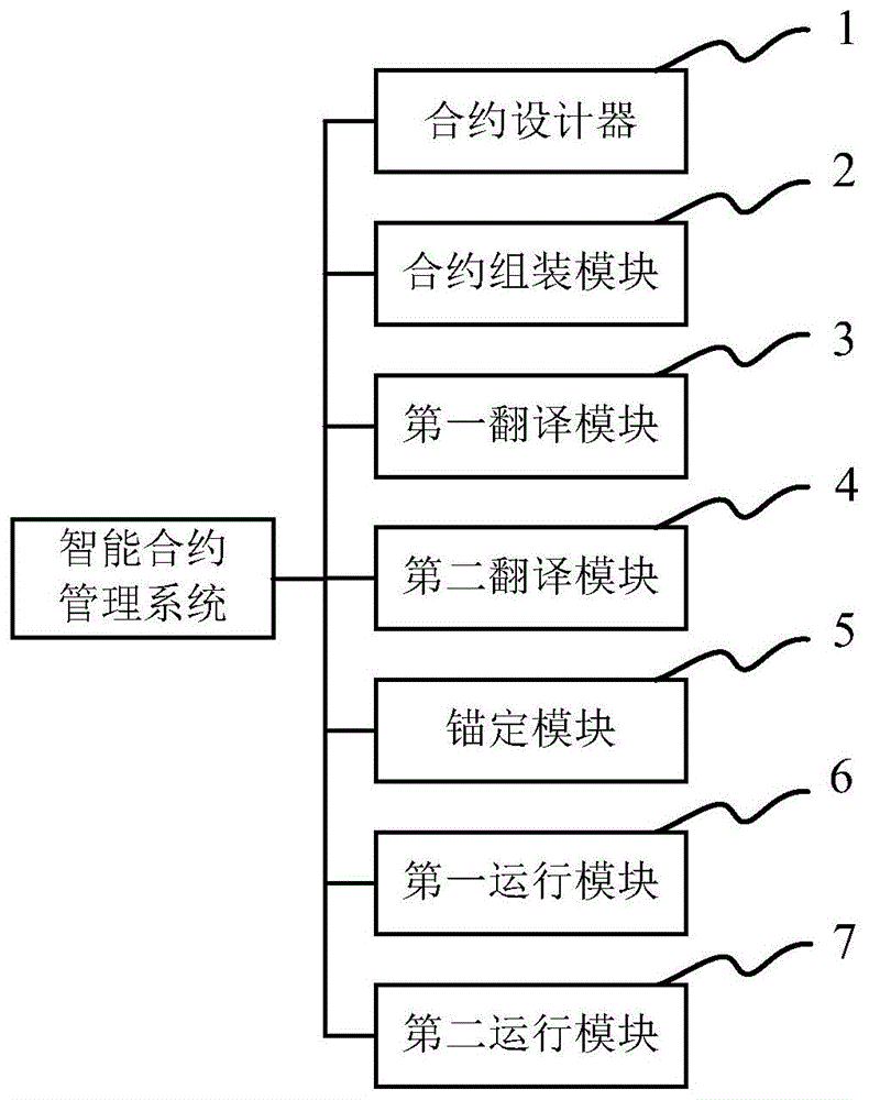 基于容器化技术实现智能合约智慧化管理系统及方法与流程