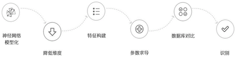 一种基于深度学习的肺结核DR影像识别方法与流程