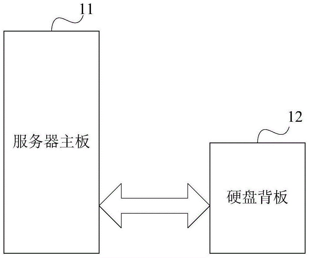 插接检测方法和服务器系统与流程