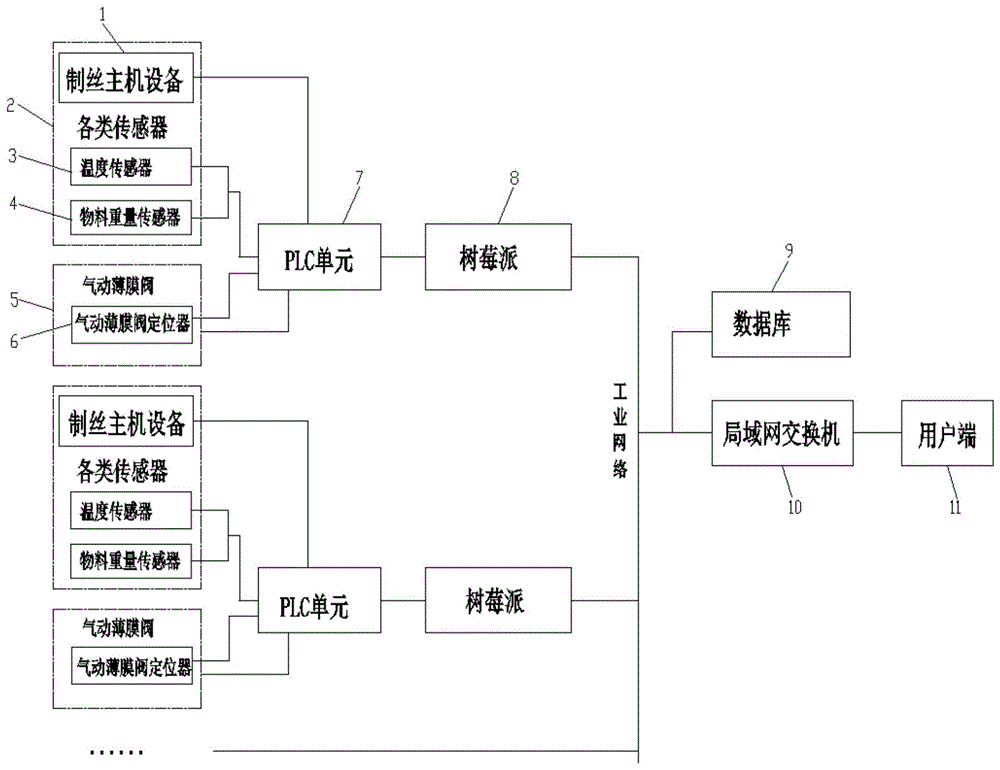 基于树莓派的制丝设备预热时间监测系统的制作方法