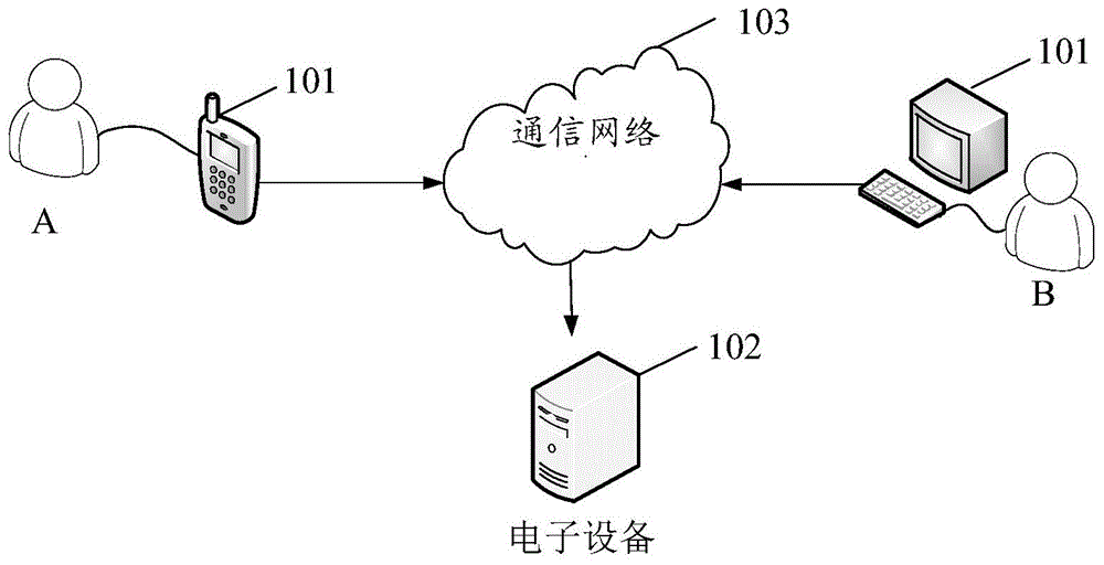 一种音频指纹的提取方法、装置、电子设备及存储介质与流程