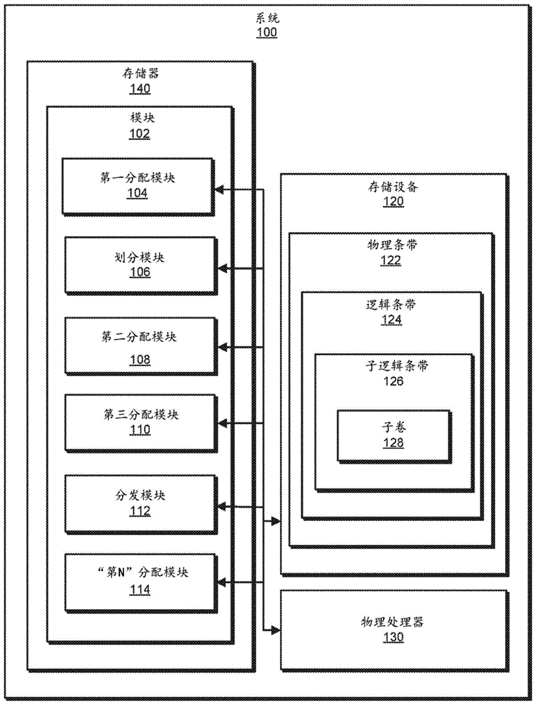 用于跨多个存储设备重新平衡条带式信息的系统和方法与流程