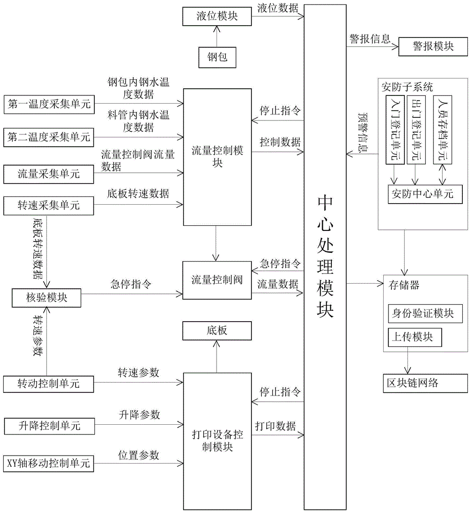 用于钢锭生产的4D打印系统的制作方法