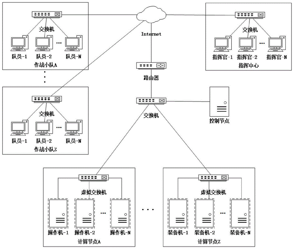 网络靶场实战演练场景的装备机休眠网络托管系统与方法与流程