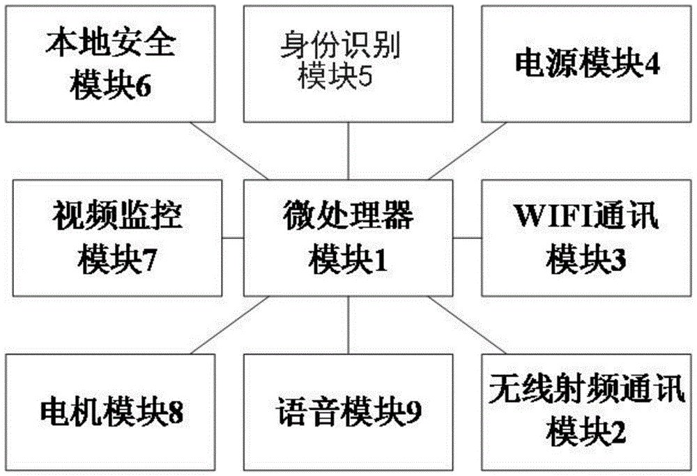 一种具有网络报警及时处理功能的智能锁及其处理方法与流程