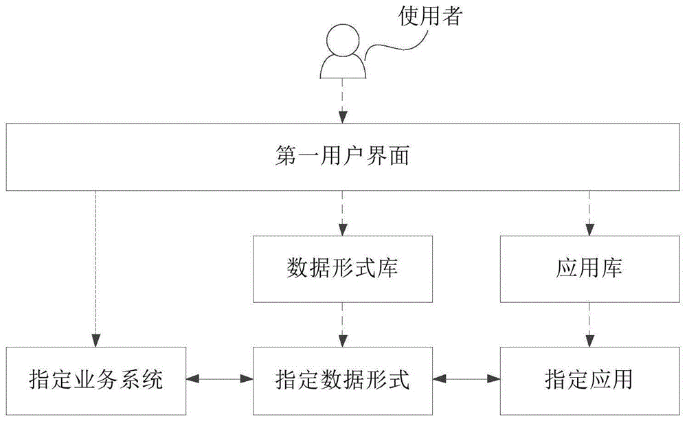 基于数据形式的应用机器学习的方法、装置和电子设备与流程