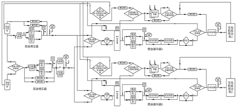 一种海上平台用燃油供应设备及供应方法与流程