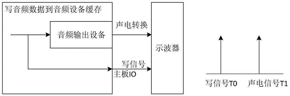 播放延时差测量方法、装置、设备、系统及存储介质与流程