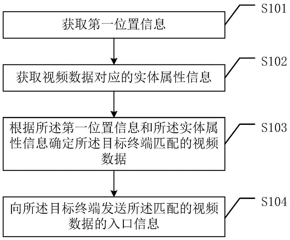 一种信息处理方法、信息处理装置、存储介质和电子设备与流程