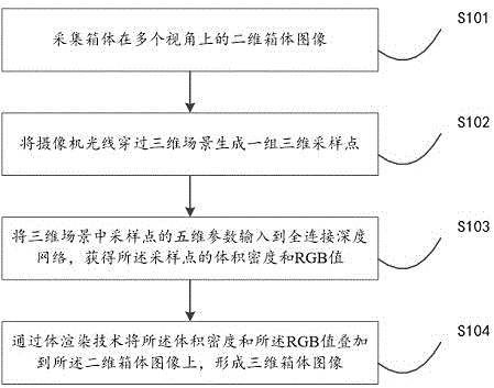 箱体图像三维重建方法、计算设备及存储介质与流程