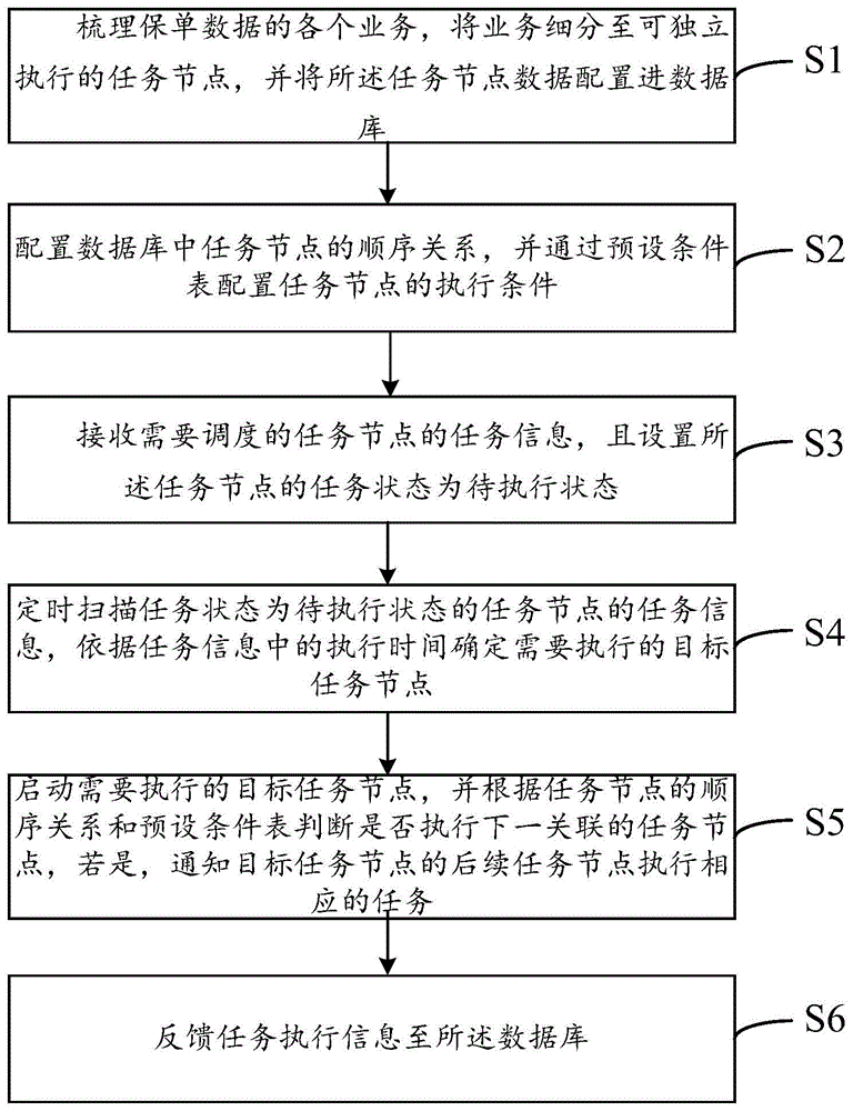 任务调度方法、系统、设备及存储介质与流程