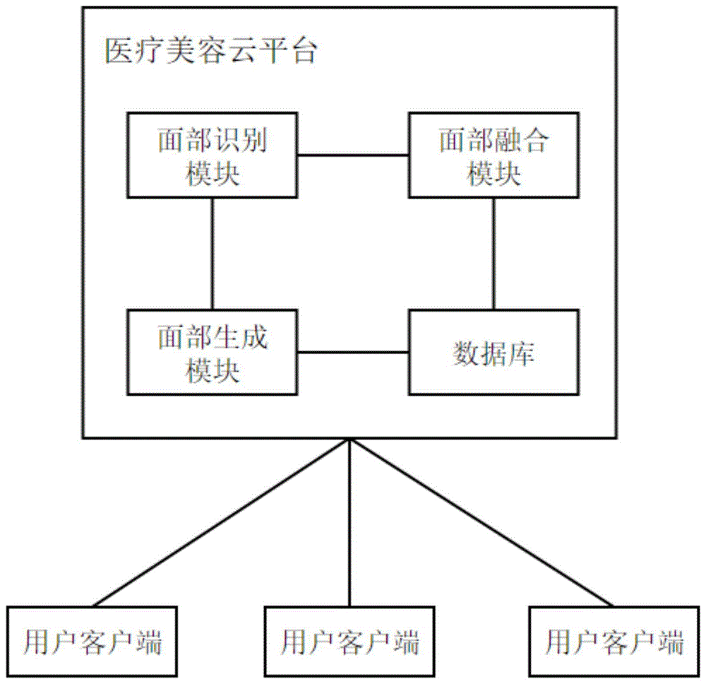 基于数据分析的医美评价分析系统的制作方法