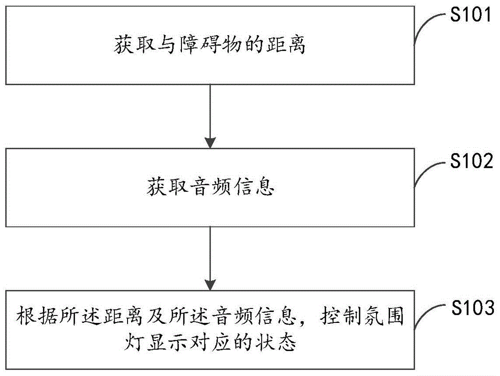 一种障碍物示警方法、车载终端及计算机可读存储介质与流程