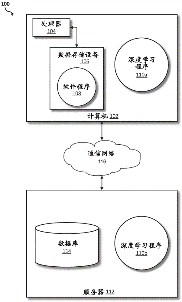 使用起源数据的深度学习模型洞察的制作方法