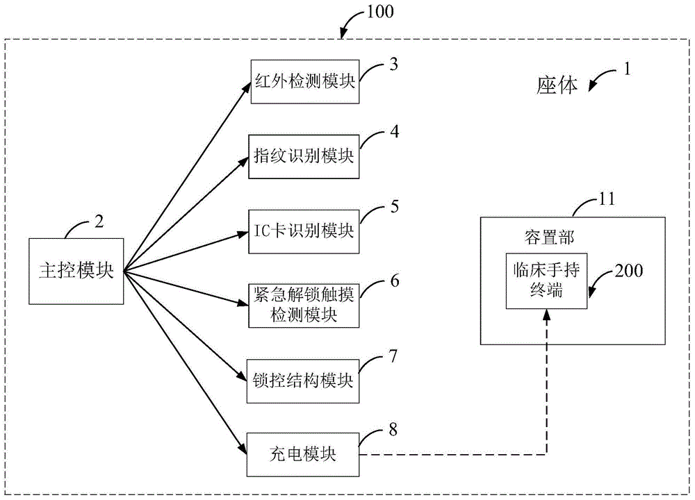 一种智能锁控充电座控制方法、充电座及存储介质与流程