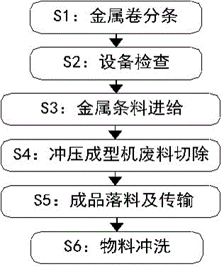 一种金属罐体成型加工方法与流程