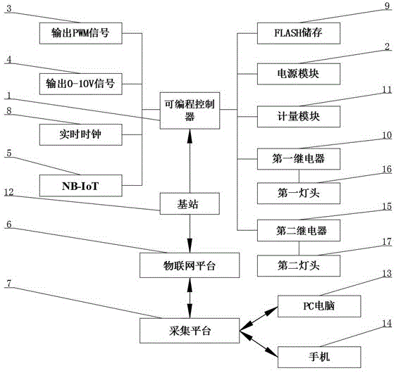 一种双路独立输出控制的路灯控制系统及控制方法与流程