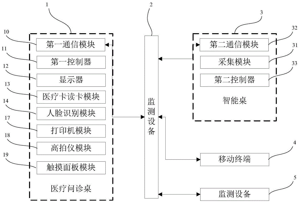 一种基于物联网的医疗预诊方法和系统与流程