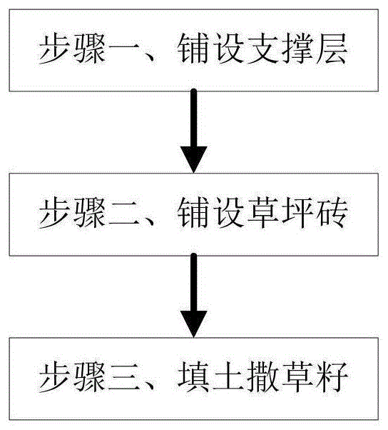 一种景观园林植草砖铺装施工方法与流程