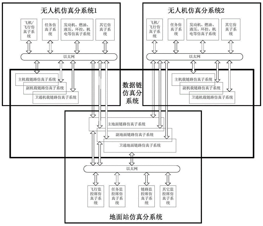 一种低耦合的无人机模拟训练方法及系统与流程