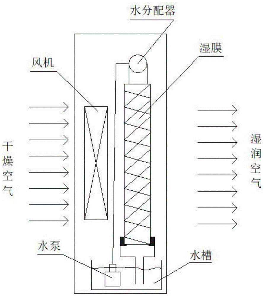 建筑物新风节能加湿系统的制作方法