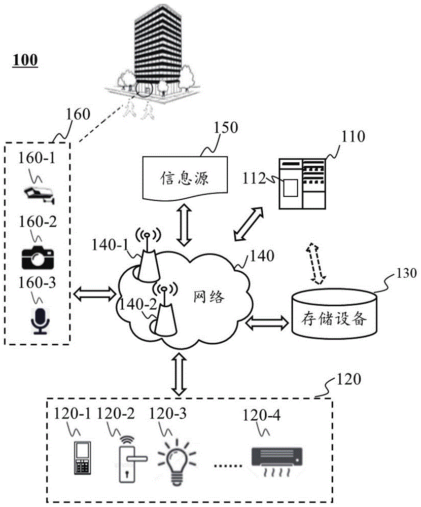 智能门系统的制作方法