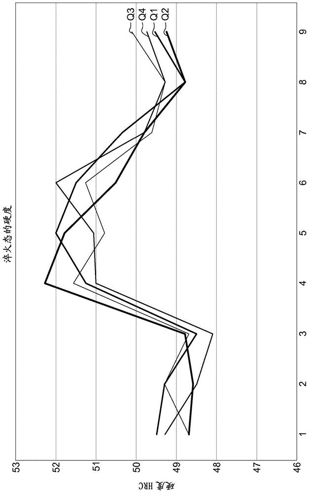 高抗拉强度和高韧性钢的制作方法