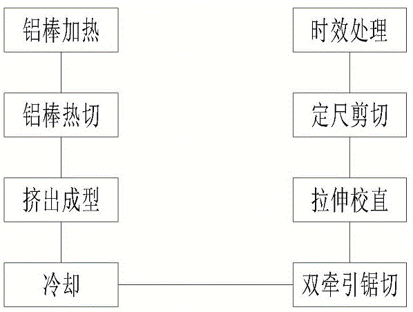 一种高效铝型材生产线及其生产工艺的制作方法